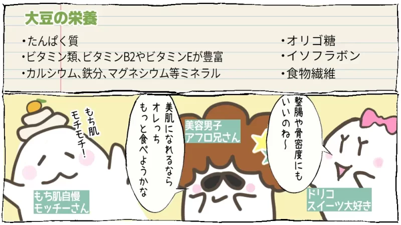 雪の日のチリコンカン漫画11コマ目：大豆の栄養