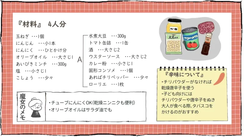 雪の日のチリコンカン漫画16コマ目：材料