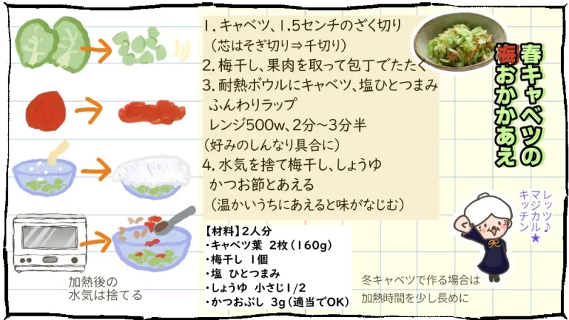 おばぁちゃまは貧乏性、春キャベツ編漫画：7段目　作り方